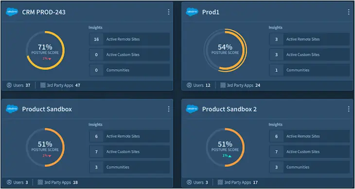 SaaS Security in 2024