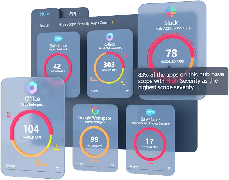 SaaS Security in 2024