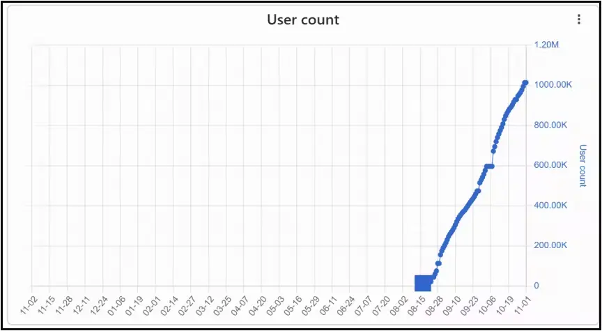 netPlus infections over time