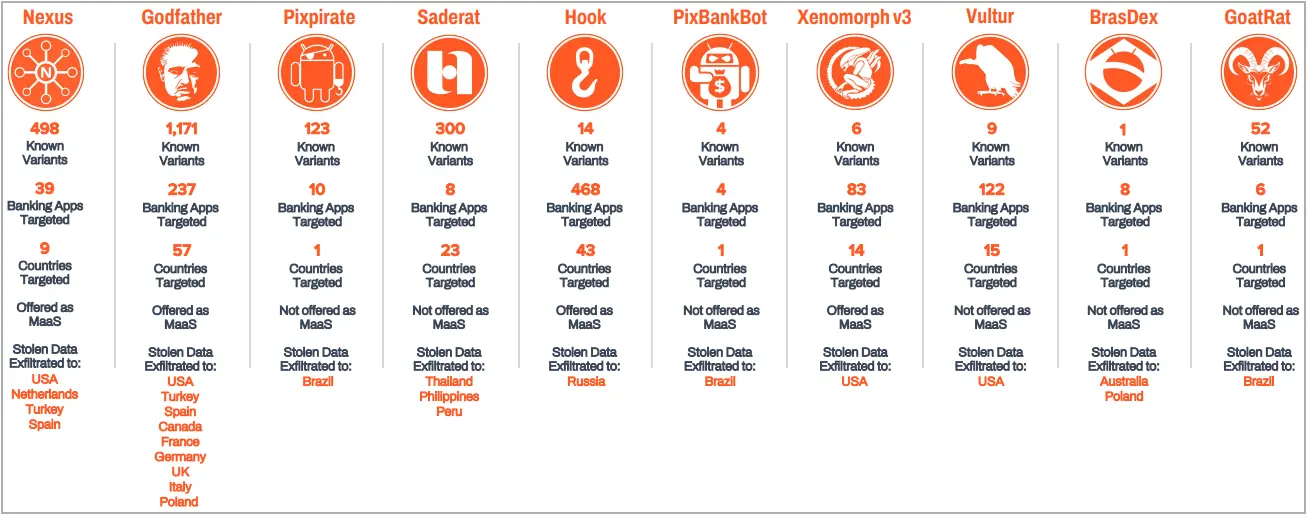 Overview of the trojans that appeared in 2023