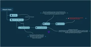 UAC-0050 Group Using New Phishing Tactics to Distribute Remcos RAT 17 attack-chin