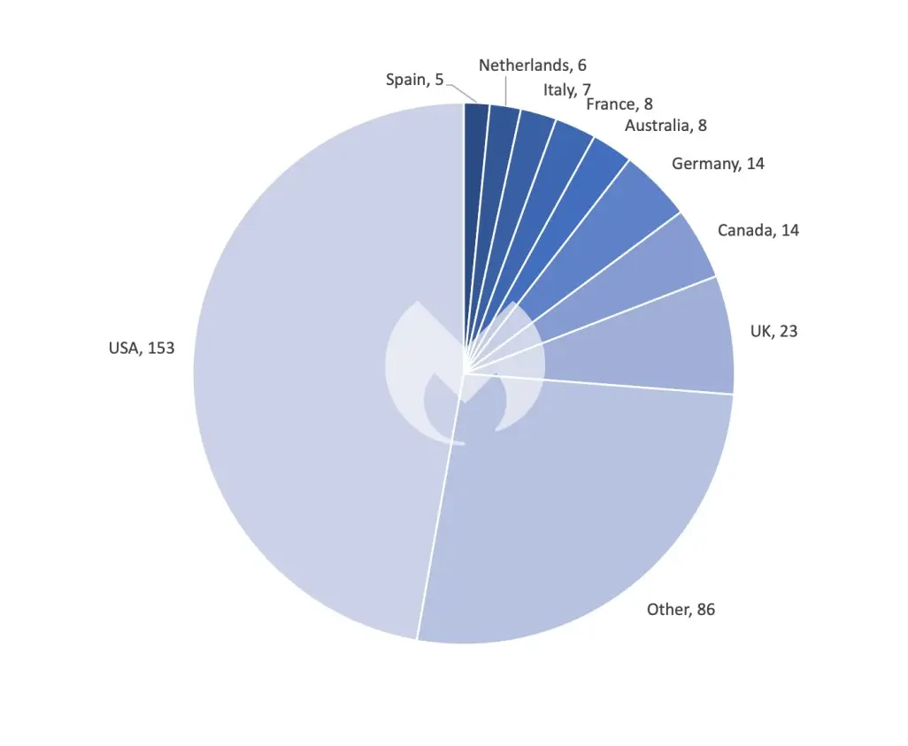 Known ransomware attacks by country, December 2023