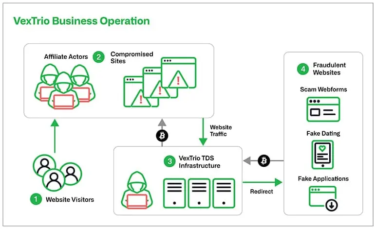 Operational diagram