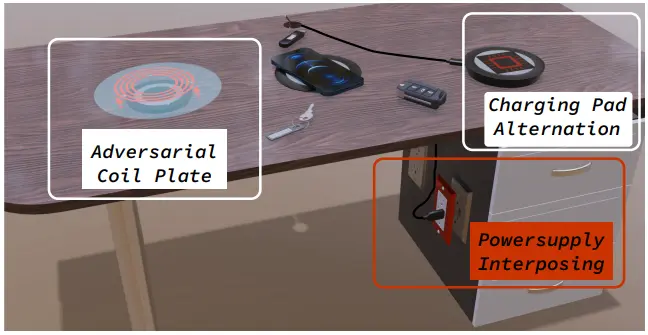 Potential voltage manipulation points