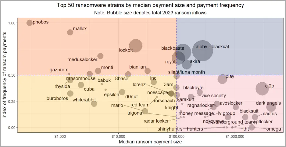 Ransomware group operational strategy