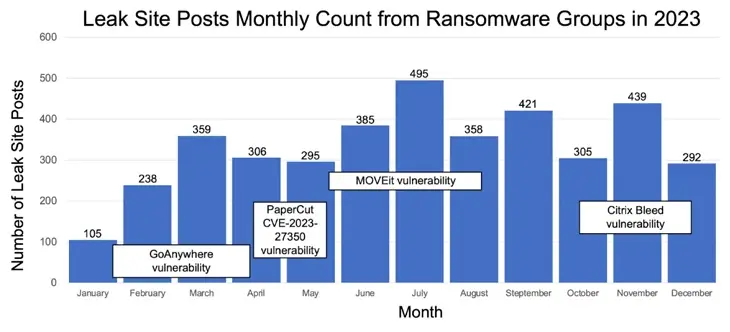 Hive Ransomware Leaders