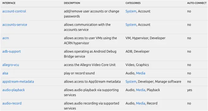 Some of the available Snap interfaces