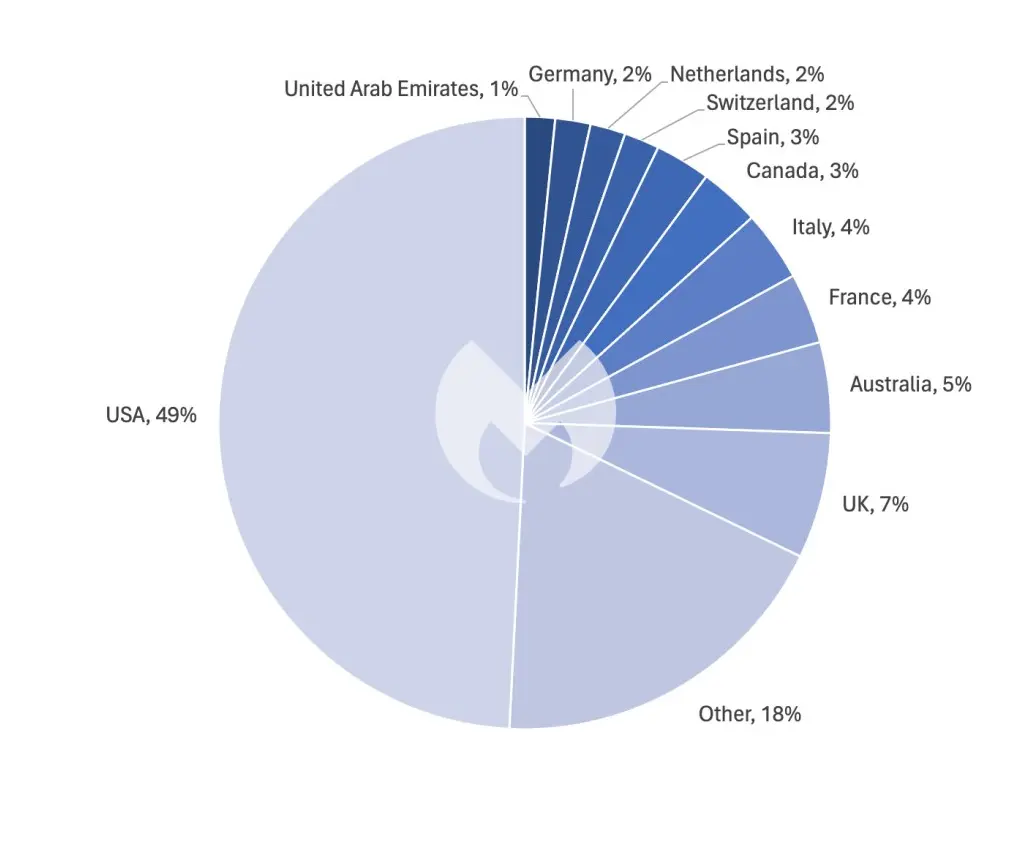 Known ransomware attacks by country, February 2024