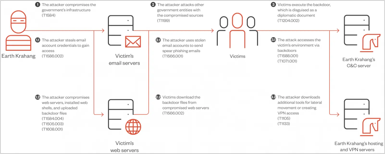 Overview of the proxying service