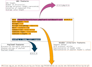 Hfinger - Fingerprinting HTTP Requests 19 1ee3047ee3895ce6392088485d564cc297f25f20746087ad63c0edf3a5e8ec99