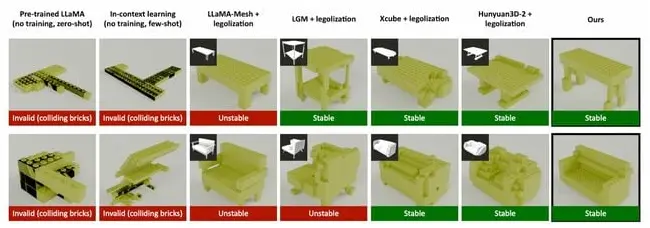 Lego-ization sample pics Pun et al Lego-ization sample pics Pun et al
