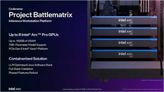 Intel's Project Battlematrix promises to cram up to eight cheap and cheerful Arc Pro B60s into a box for 192GB of vRAM and 1.5 petaOPS of compute Intel's Project Battlematrix promises to cram up to eight cheap and cheerful Arc Pro B60s into a box for 192GB of vRAM and 1.5 petaOPS of compute