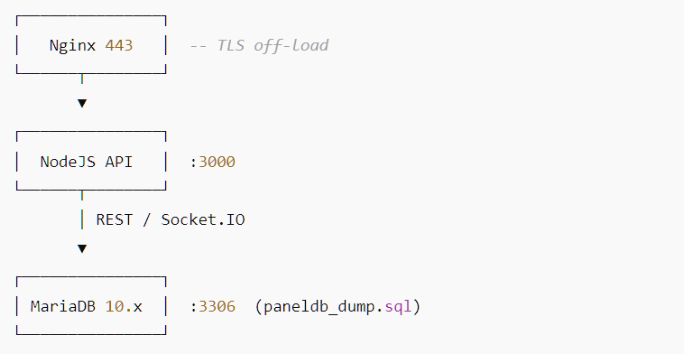 Inside the LockBit Back‑end: what 106 k database rows reveal about the world’s busiest RaaS. 10 image 10