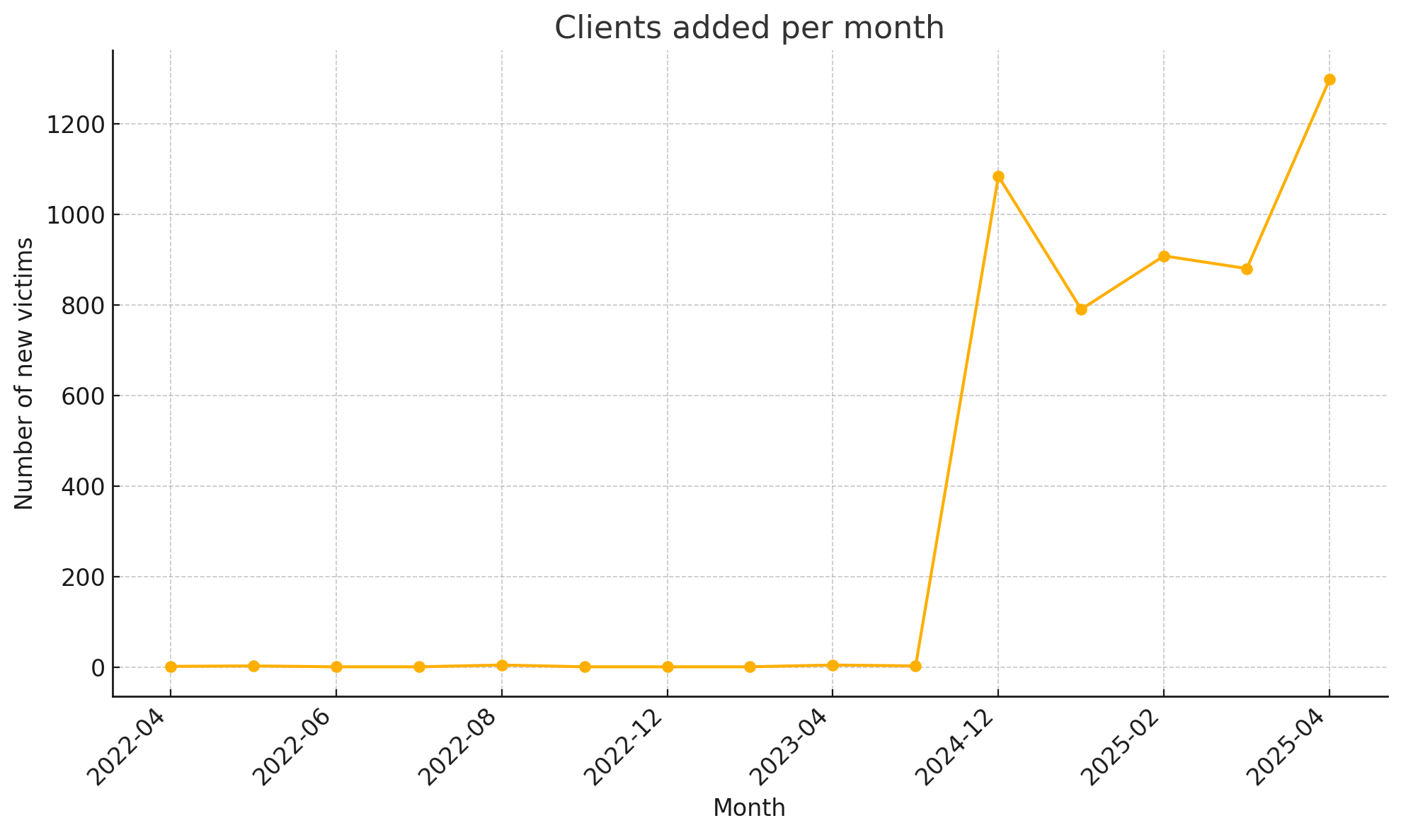 Inside the LockBit Back‑end: what 106 k database rows reveal about the world’s busiest RaaS. 2 image 2