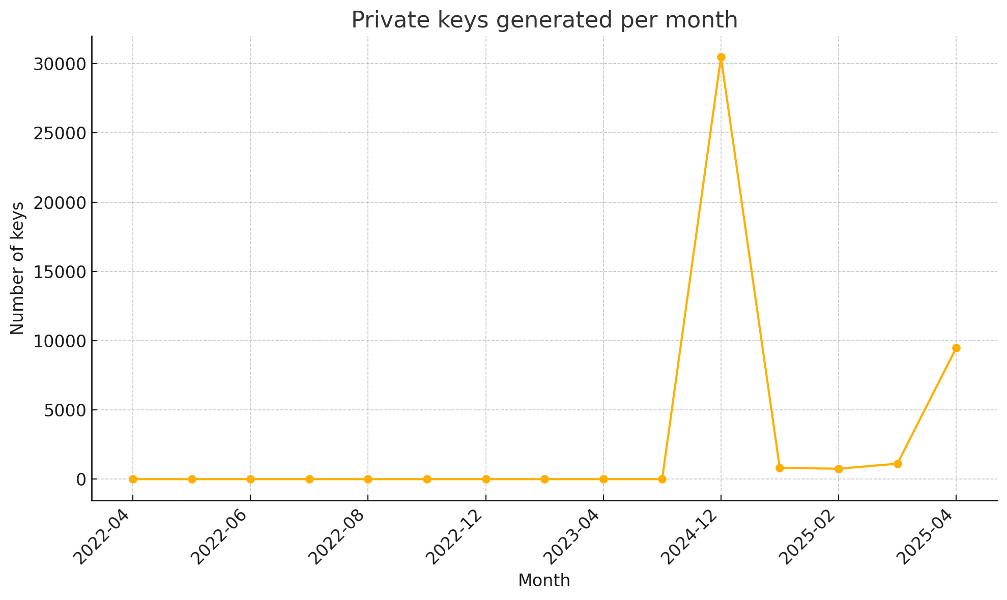 Inside the LockBit Back‑end: what 106 k database rows reveal about the world’s busiest RaaS. 3 image 3