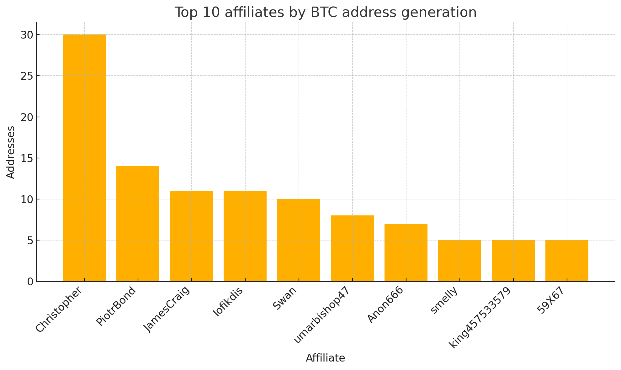 Inside the LockBit Back‑end: what 106 k database rows reveal about the world’s busiest RaaS. 4 image 4