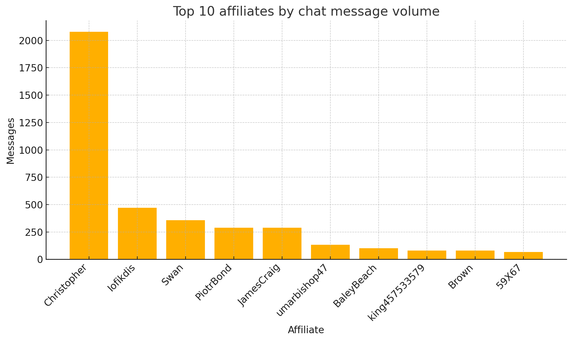 Inside the LockBit Back‑end: what 106 k database rows reveal about the world’s busiest RaaS. 5 image 5