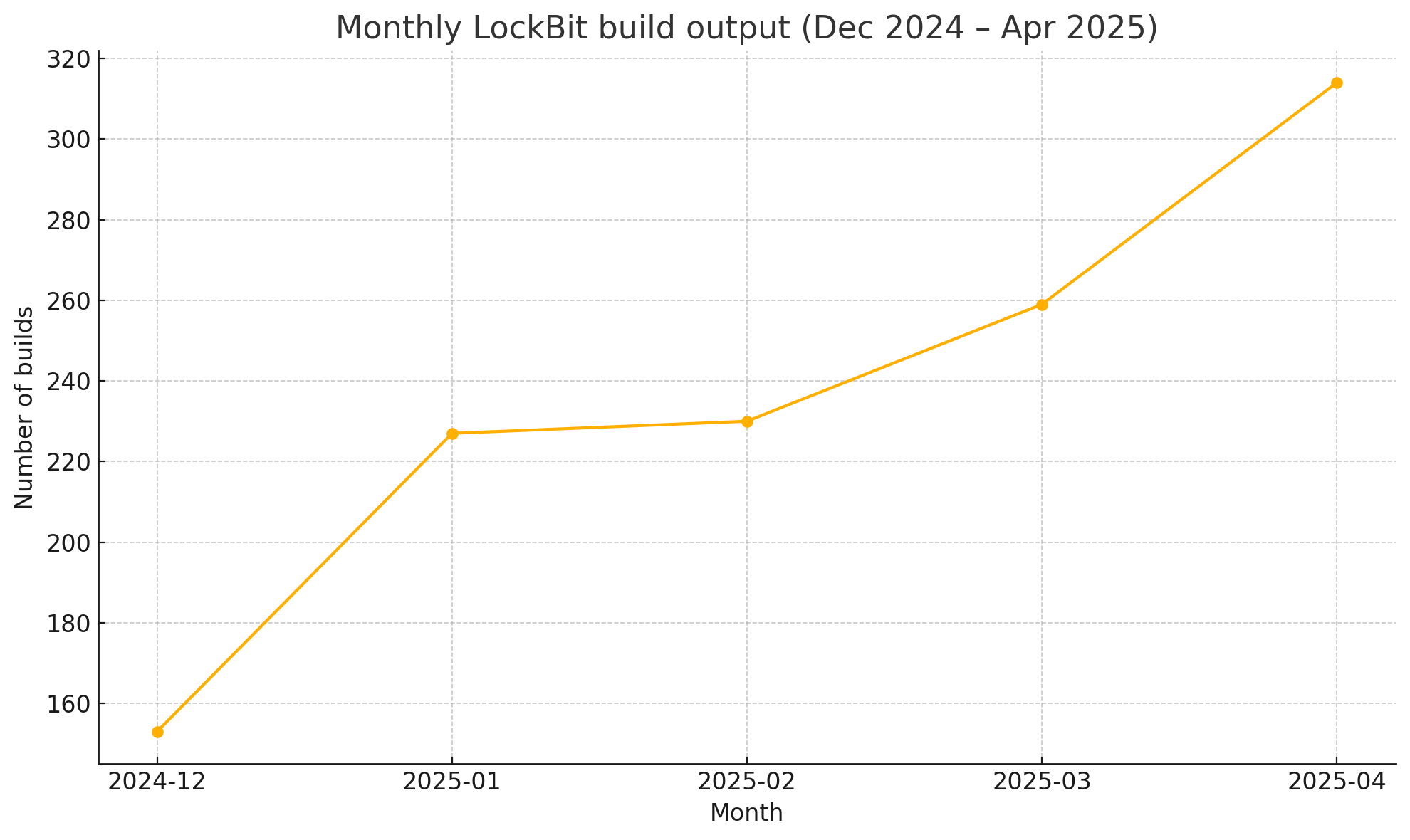 Inside the LockBit Back‑end: what 106 k database rows reveal about the world’s busiest RaaS. 6 image 6