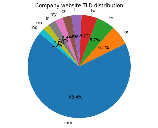 Inside the LockBit Back‑end: what 106 k database rows reveal about the world’s busiest RaaS. 7 image 7
