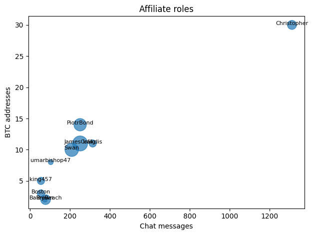 Inside the LockBit Back‑end: what 106 k database rows reveal about the world’s busiest RaaS. 8 image 8