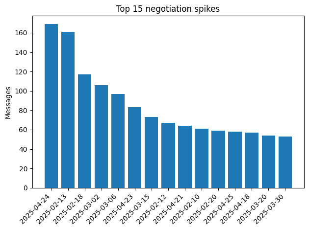 Inside the LockBit Back‑end: what 106 k database rows reveal about the world’s busiest RaaS. 9 image 9