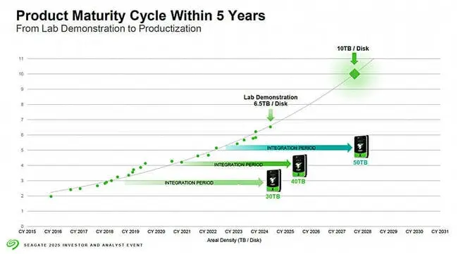 seagate product maturity slide