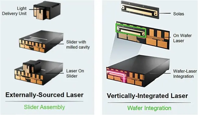 seagate lasers