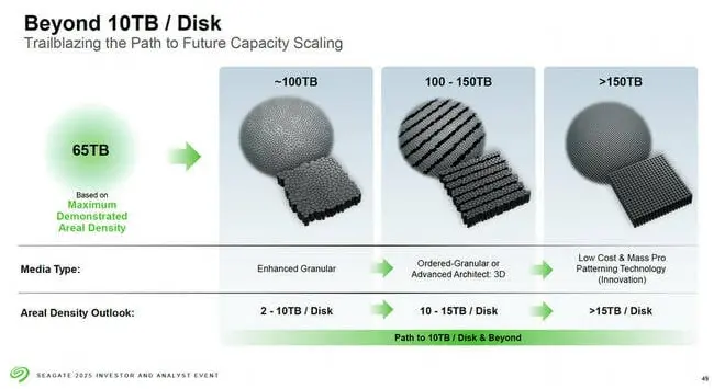 seagate future platter