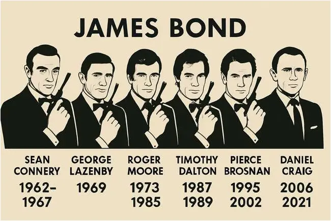 James Bond timeline as drawn by GPT-5