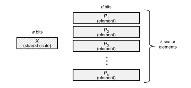 Here's a basic overview of how MX datatypes work