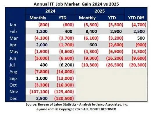 july-it-jobs-market-tyd