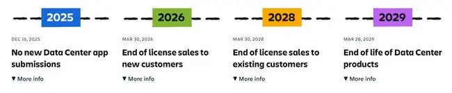 Timeline for Atlassian datacenter end of life Timeline for Atlassian datacenter end of life